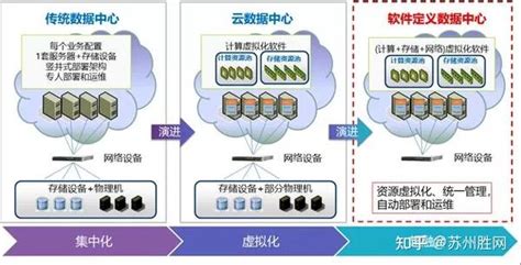 苏州胜网医疗行业超融合架构解决方案 知乎