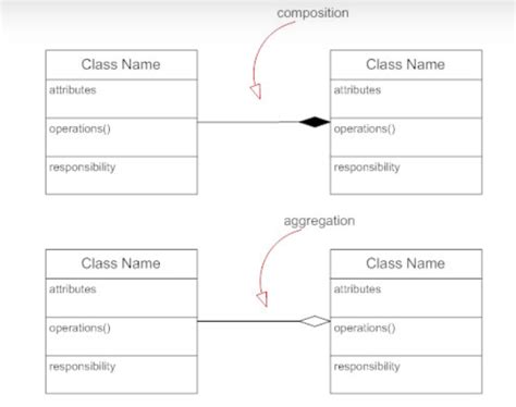 Solved How To Make A Class Relationship Diagram Using Uml Symbols