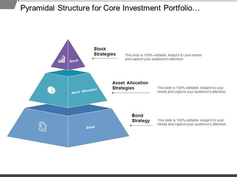 Pyramidal Structure For Core Investment Portfolio Strategies Covering