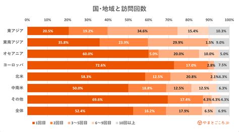 【独自調査】外国人旅行者のインバウンド動向、訪日旅行の情報収集・最も参考にしたwebサイトは？ やまとごころjp