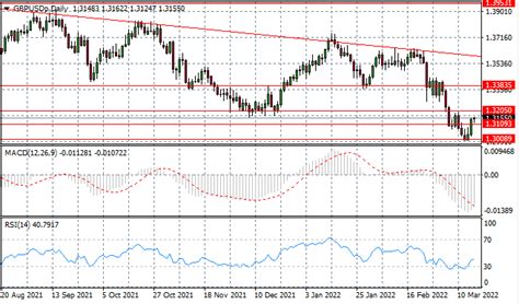 Bullish Recovery Underway For HK50 AnzoCapital