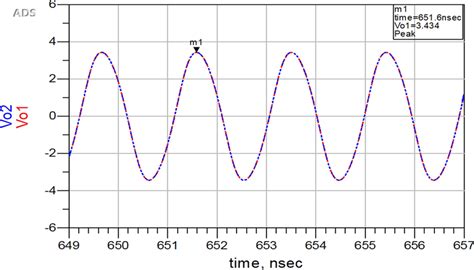 Output waveform of the proposed oscillator in the time domain | Download Scientific Diagram