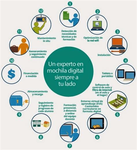 El Informátiko LA MOCHILA DIGITAL