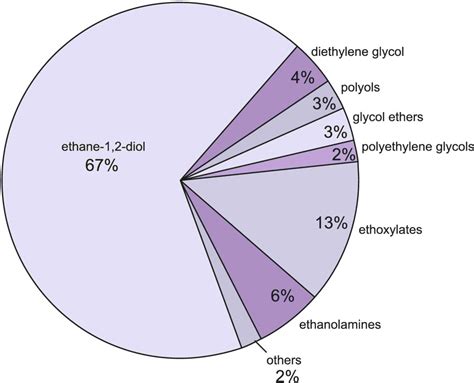 Epoxyethane Ethylene Oxide