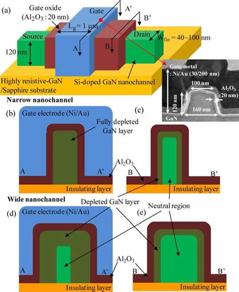 Semiconductor Today