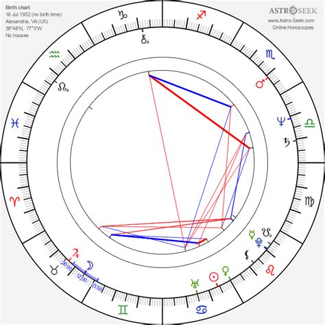 Birth Chart Of Stewart Copeland Astrology Horoscope