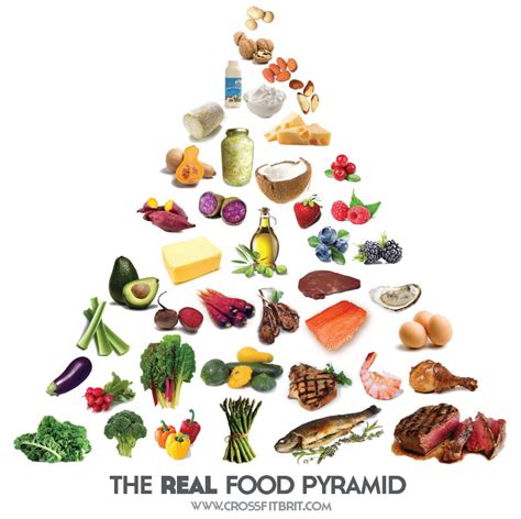 Healthy Food Pyramid Chart | lupon.gov.ph