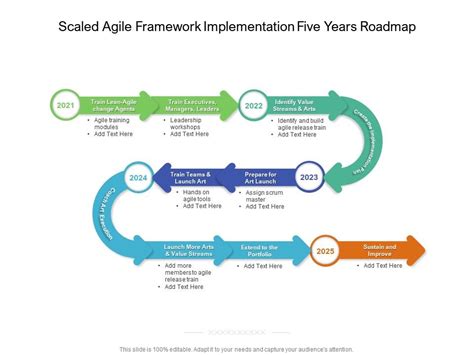 Scaled Agile Framework Implementation Five Years Roadmap Presentation