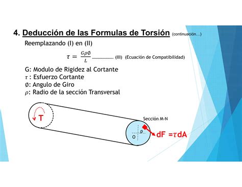 Torsion Ppt