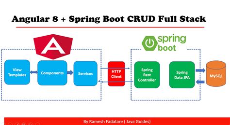 Spring Boot Angular 8 CRUD Example Tutorial