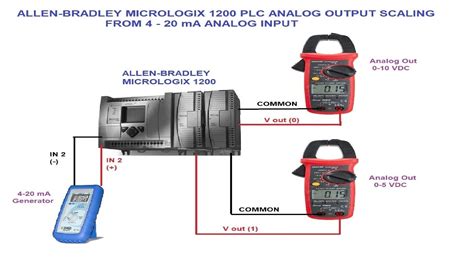 Allen Bradley Micrologix 1200 Plc Programming For Analog Io Youtube