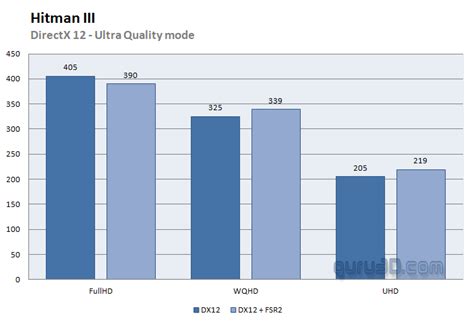 AMD Radeon RX 7900 XTX review