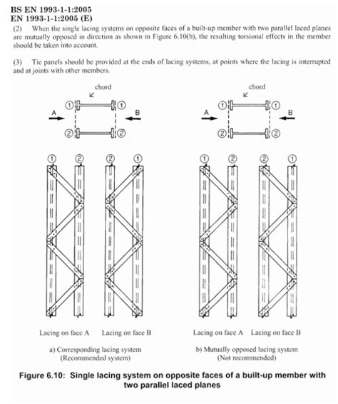 Torsion On Truss Mutually Opposed Lacing System Structural