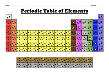 Color Coding The Periodic Table Groups And Periods By Chemistry Wiz