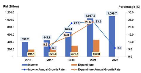 Income Of E Commerce Transactions Surged In First Quarter Of 2023 Says