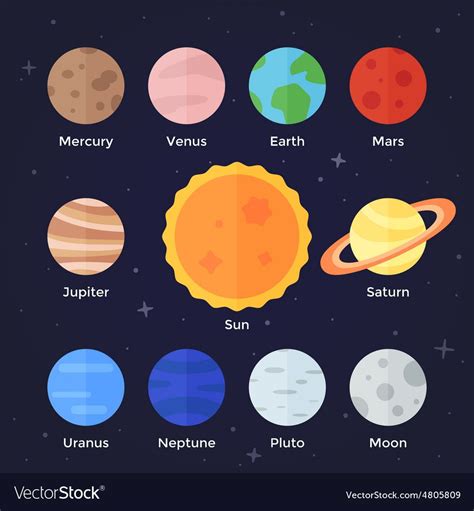 Flat Icon Set Of Solar System Planets Sun And Moon On Dark Space