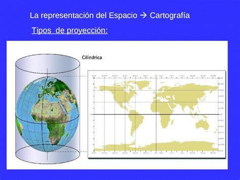 Ppt Tipos De Proyección Dokumentips