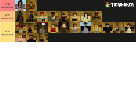 ROBLOX Flicker Characters (UPDATED) Tier List (Community Rankings ...