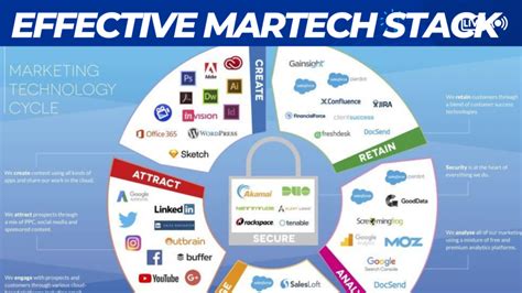 What Role Can A Crm Play In Effective Martech Stack Skylerai Blog