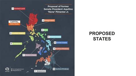 Federalism Definition Advantages And Disadvantages Ppt