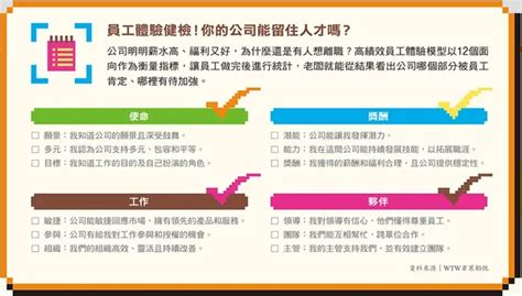 缺工時代「兩難」：數月無人投履歷，怎麼找到好人才？競業高薪挖角，怎麼留下人才？ 經理人