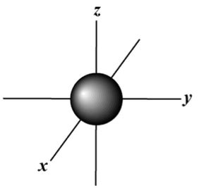 Shapes of orbitals | Atomic orbitals| S orbital P Orbital D & F Orbital