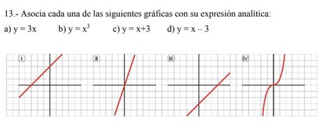 Asocia Cada Una De Las Siguientes Gr Ficas Con Su Expresi N