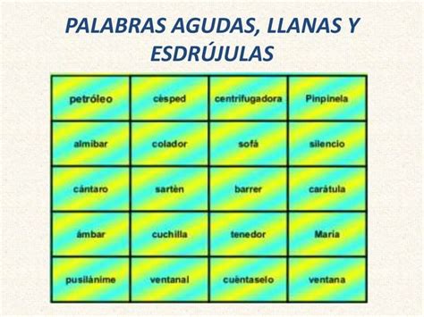 Palabras agudas llanas y esdrújulas PPT