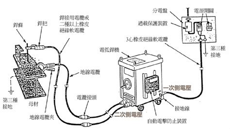 建筑工程电焊机事故案例分析及安全操作规范 建筑安全文明 筑龙建筑施工论坛