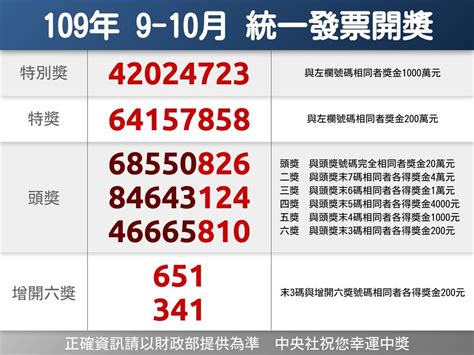 統一發票109年9 10月千萬獎號碼：42024723 灰煮婦