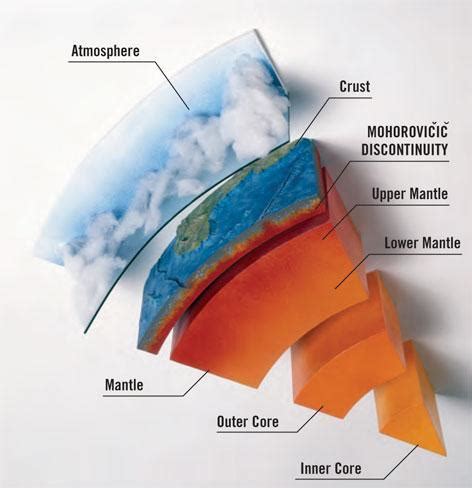 What is Mohorovicic discontinuity? How was it discovered? | eNotes