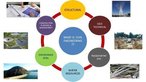 12 Types Of Civil Engineering Branches To Choose Your Career Civil