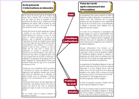 Fiche de jurisprudence méthode et exemple Aideauxtd