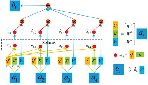 Cnn Lstm