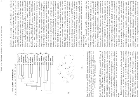 Dendrogra N And MDS Ordination Plot Showing Similarities Between