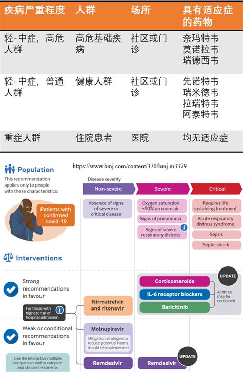 曹彬教授：高质量证据指导呼吸道病毒感染的治疗丨解密流感（4）腾讯新闻