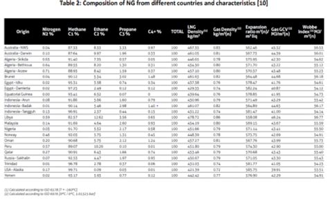 LNG Specifications – LNGFlex Limited