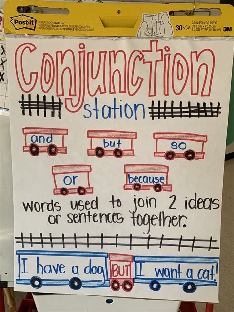 Teaching Conjunctions Conjunctions Activities Conjunctions Anchor