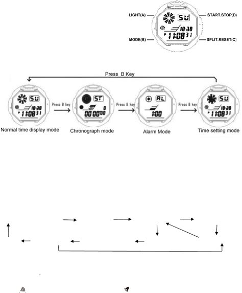 Manual Skmei 1068 (page 1 of 1) (English)