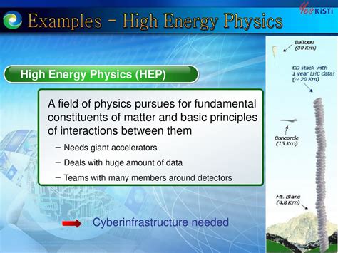 Cyberinfrastructure For High Energy Physics Ppt Download