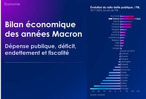 Marc Vanguard Dresse Bilan économique Des Années Macron Fdesouche