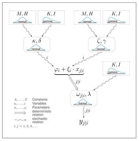 Doing Bayesian Data Analysis Diagrams For Hierarchical Models New