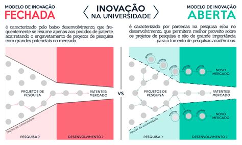 An overview on actions to innovation in Brazilian universities