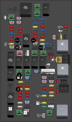 Jeep Grand Cherokee Fuse Box Diagram Startmycar