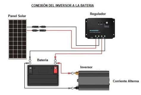 Inversor Fotovoltaico Inversor de Energia Solar Instalación de