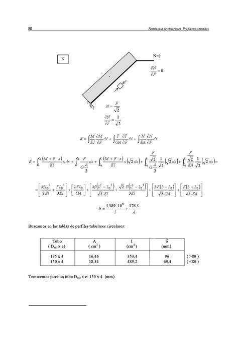 Resistencia De Materiales Problemas Resueltos Hot Sex Picture