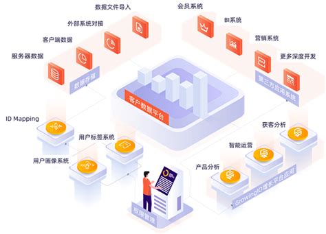 Growingio 客户数据平台 Cdp — 跨平台采集和整合客户数据，帮助企业构建客户数据平台 拓扑图 表格 图表 T2021511 率叶插件，让花瓣网更好用 Ly