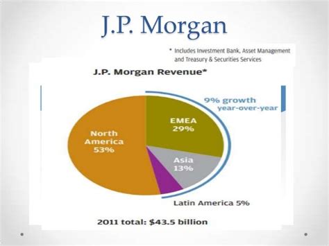 Jpmorgan Chase