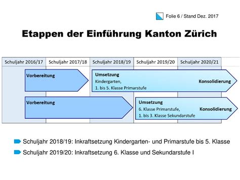 Z Rcher Lehrplan Kurzinformation F R Eltern Stand Januar Ppt