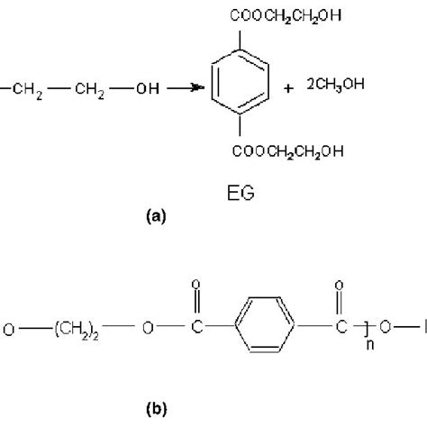 Pet Synthesis Reactions A Trans Esterification Reaction And B